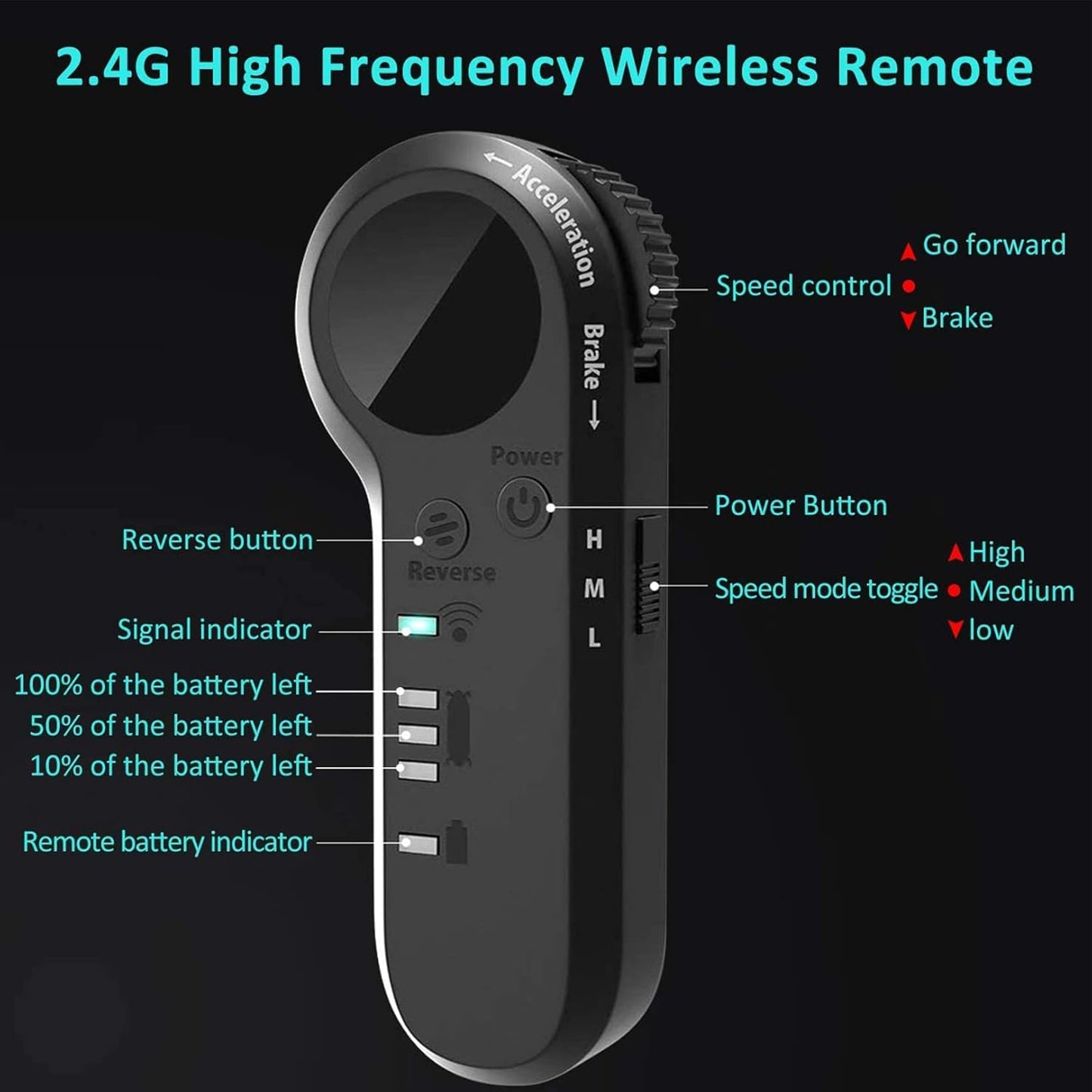 350W Electric Skateboard for Adults Teens, 27.5" 7 Layers Maple Electric Longboard with Remote, 12.4 MPH Top Speed, 8 Miles Max Range, 220Lbs Max Load E Skateboard